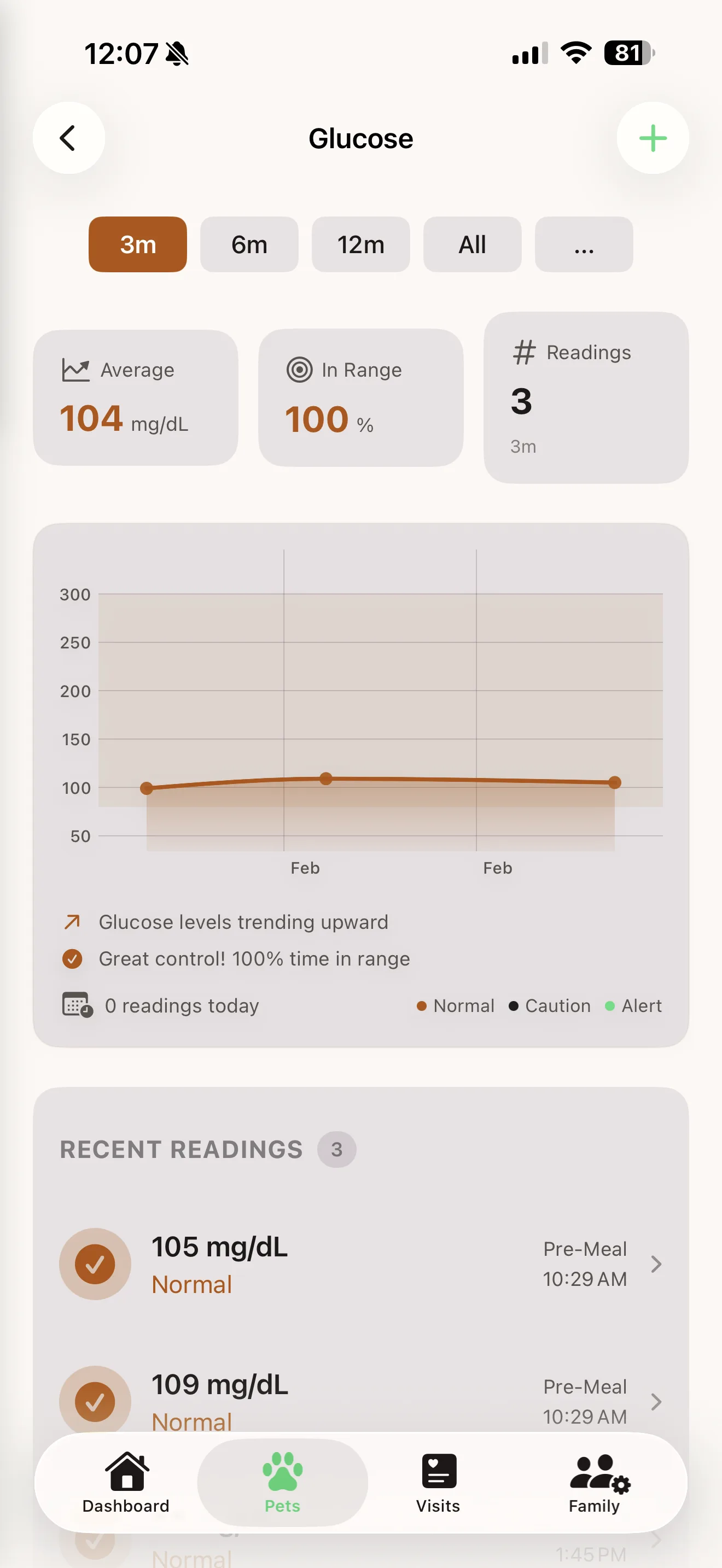 Glucose monitoring dashboard